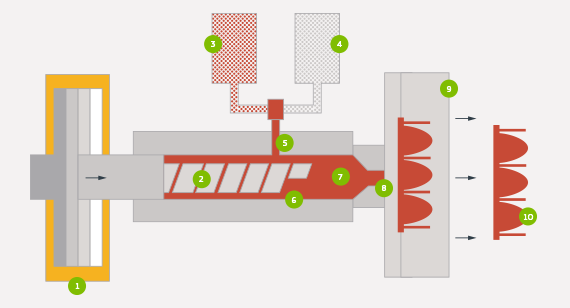 Magnesium alloy casting process