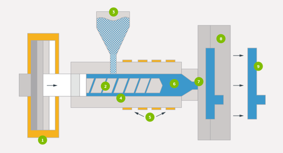 How does die casting work?